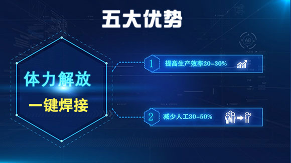 系統五大優勢 系統五大優勢